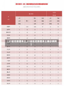 【31省无新增本土,31省份无新增本土确诊病例】