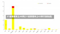 31省新增本土48例(31省新增本土42例行动轨迹)