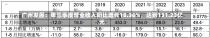 广州发展：第三季度营业收入同比增长18.36%，达到131.23亿元