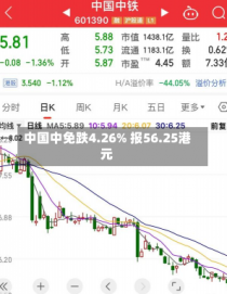 中国中免跌4.26% 报56.25港元