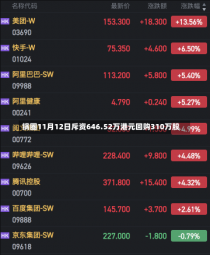 锅圈11月12日斥资646.52万港元回购310万股