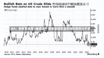 IEA：即使欧佩克+继续减产 明年全球石油市场仍将供过于求