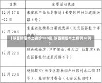 【陕西新增本土确诊180例,陕西新增本土病例36例】