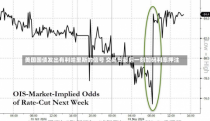 美国国债发出有利哈里斯的信号 交易员最后一刻加码利率押注
