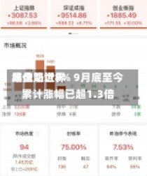 维他奶世界
早盘涨近8% 9月底至今累计涨幅已超1.3倍