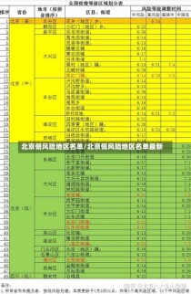 北京低风险地区名单/北京低风险地区名单最新