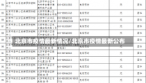 北京市疫情最新情况/北京市疫情最新公布