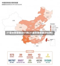 31省份新增确诊87例(31省份新增确诊82例)