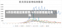 6月份彻底结束疫情/6月份疫情能结束吗