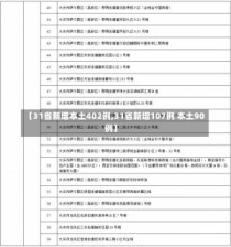 【31省新增本土402例,31省新增107例 本土90例】