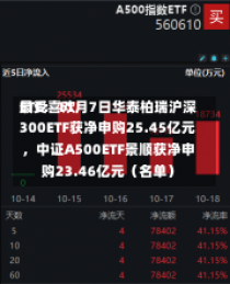 最受喜欢
ETF：11月7日华泰柏瑞沪深300ETF获净申购25.45亿元，中证A500ETF景顺获净申购23.46亿元（名单）