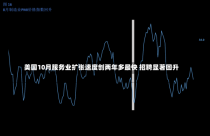 美国10月服务业扩张速度创两年多最快 招聘显著回升