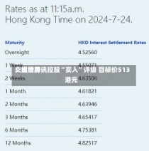 交银世界
：维持腾讯控股“买入”评级 目标价513港元