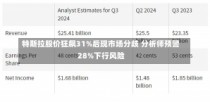 特斯拉股价狂飙31%后现市场分歧 分析师预警28%下行风险