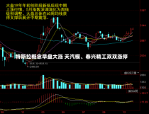 特斯拉概念早盘大涨 天汽模、春兴精工双双涨停