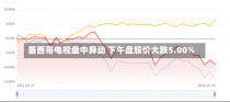 墨西哥电视盘中异动 下午盘股价大跌5.00%