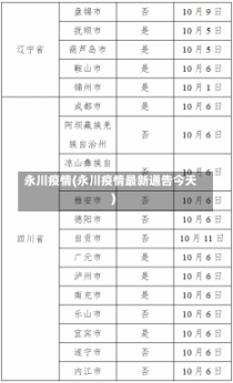 永川疫情(永川疫情最新通告今天)